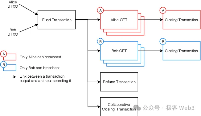 走近BTC：详解BitVM所需的背景知识