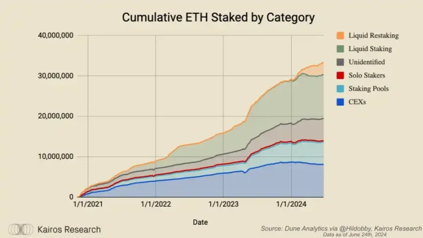 除了资本流入，以太坊现货ETF对加密市场还将产生哪些影响？