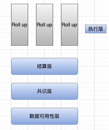 模組化執行層Fuel上線在即，如何參與其積分活動？