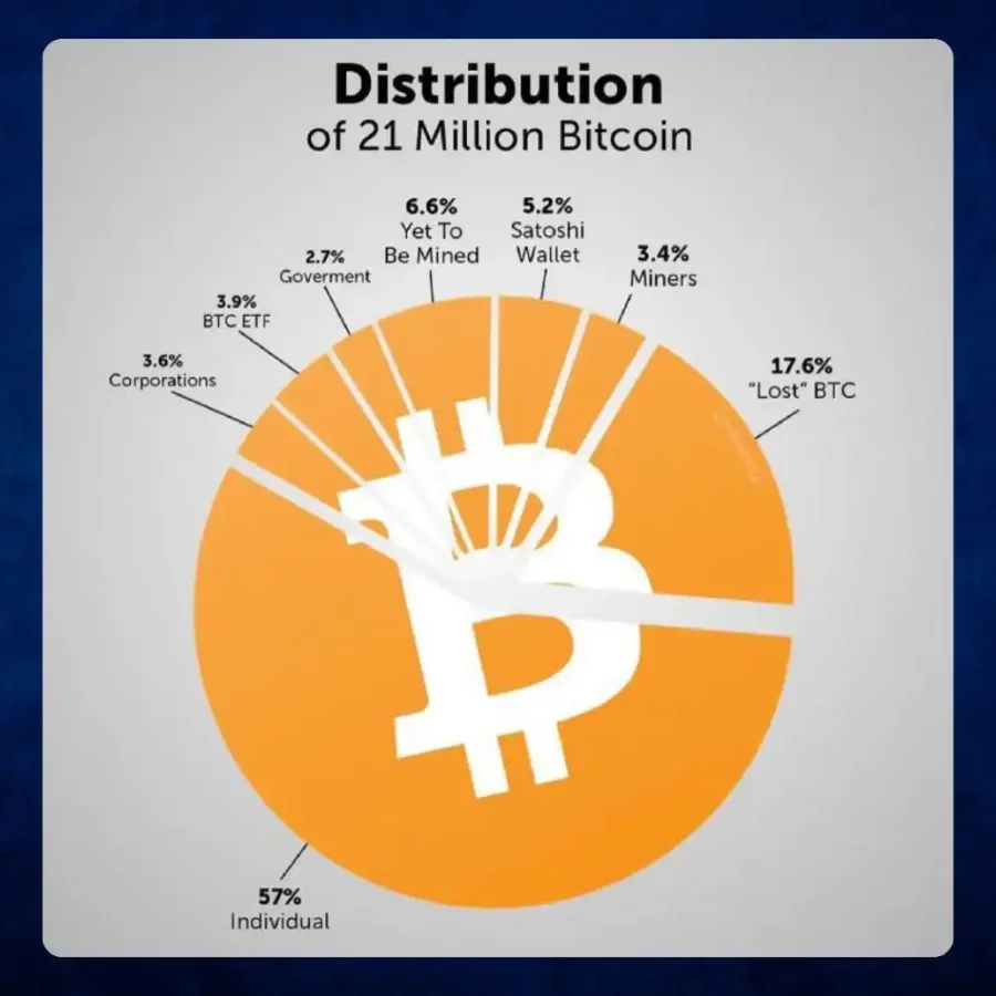 比特币ETF能带来大量资金，但却不是我们的朋友