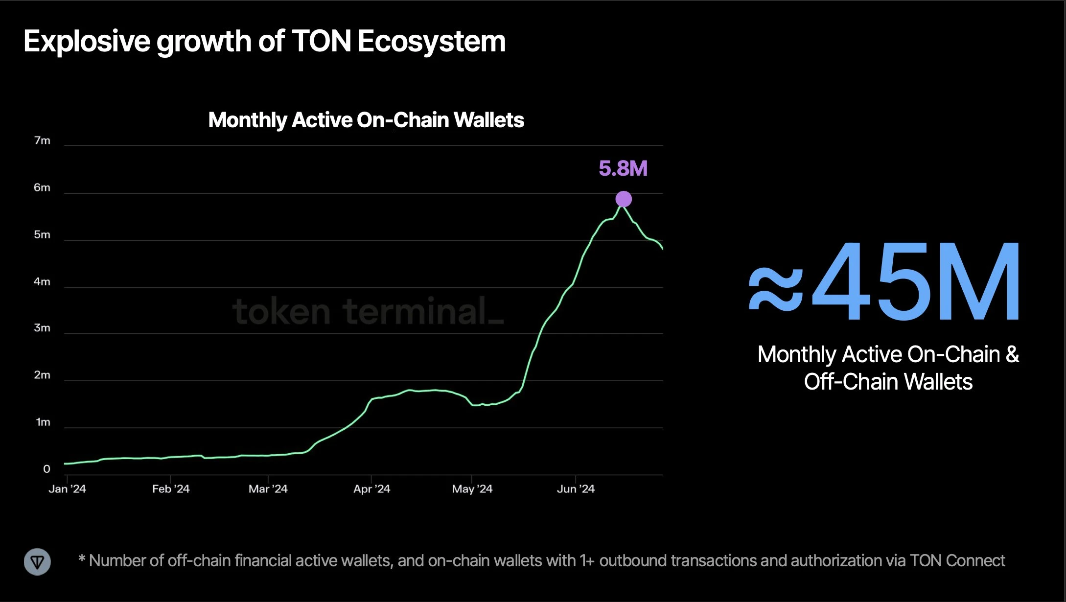 Telegram+TON+Asia会带领我们进入下一个牛市？