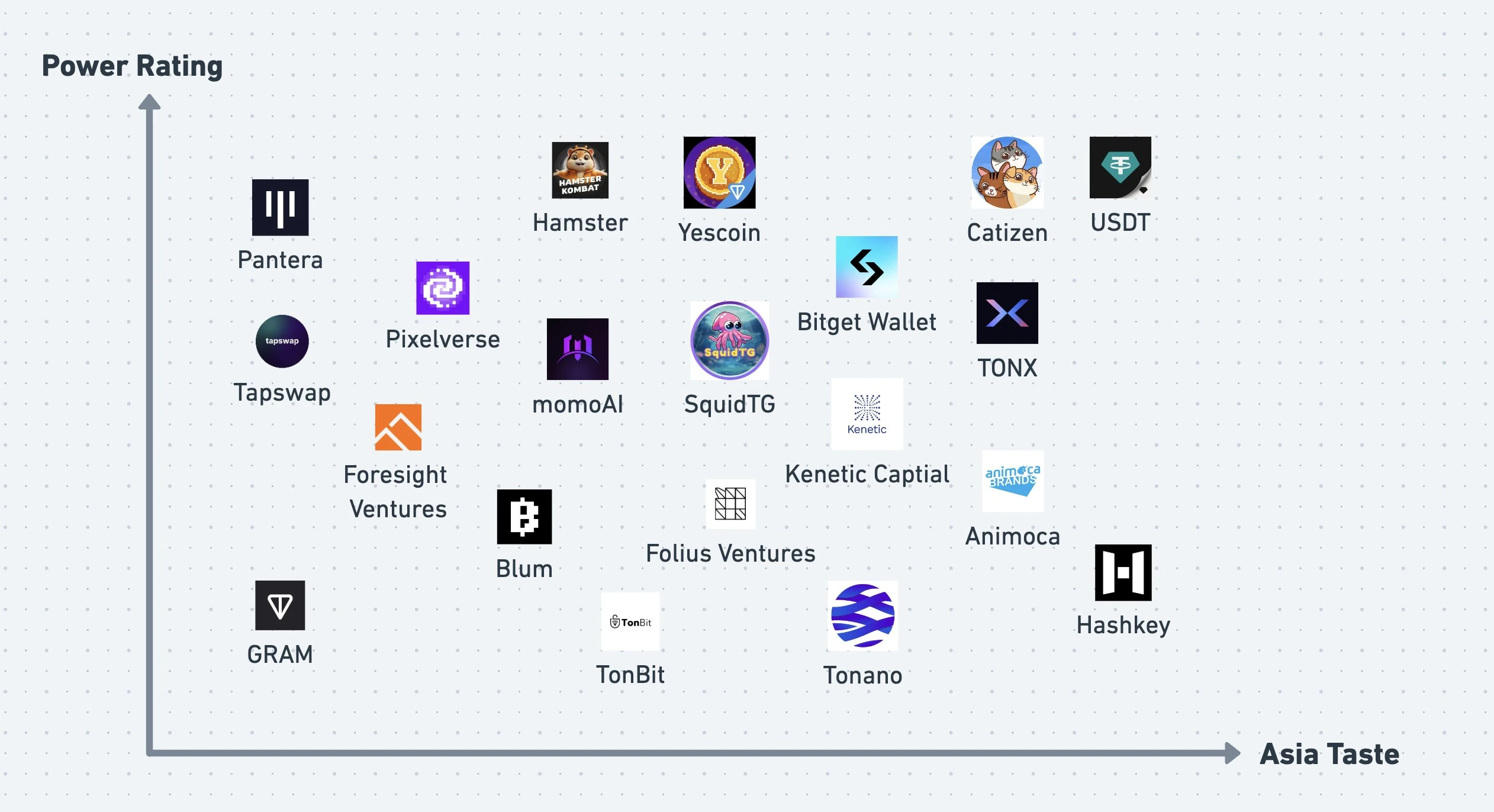 Telegram+TON+Asia會帶領我們進入下一個牛市？