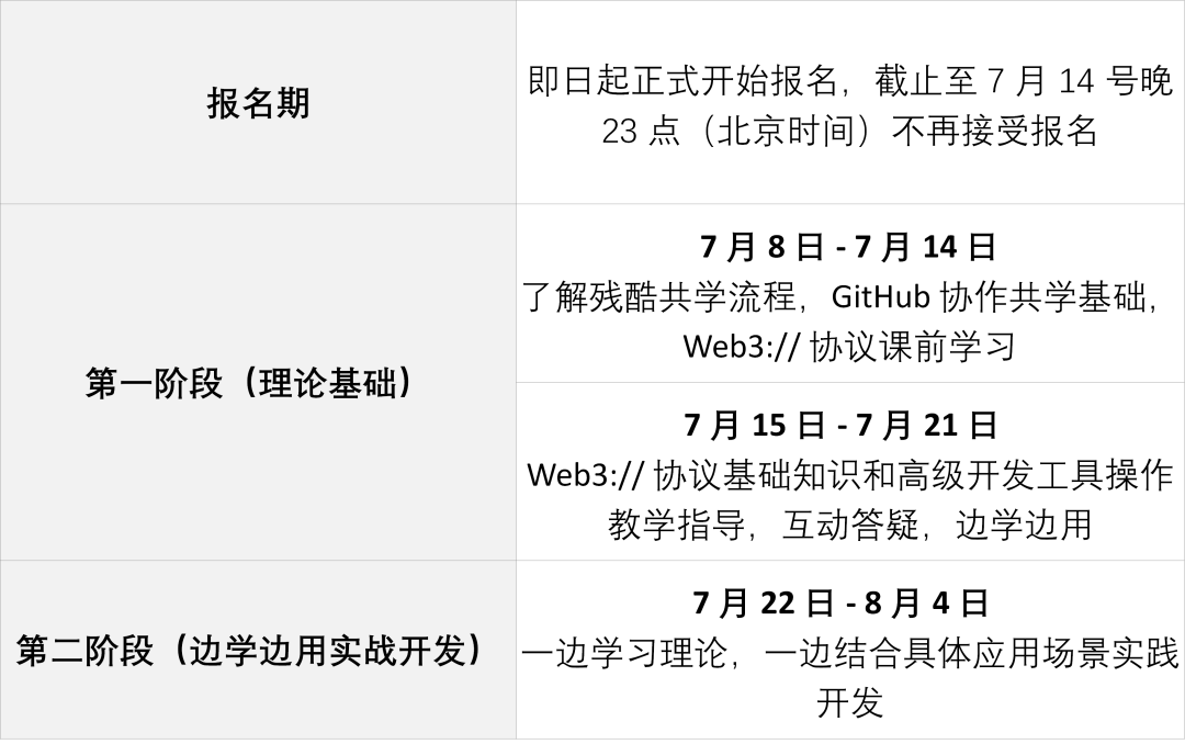 Web3 URL 残酷共学重磅来袭，共建未来世界计算机