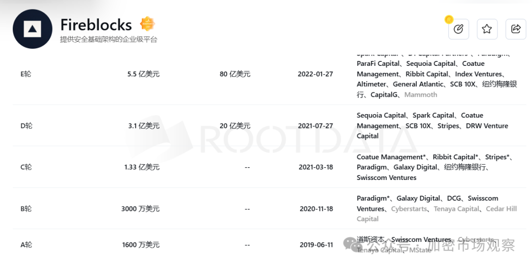 不是本轮行情不好，而是历史上融钱多的项目都“高开低走”