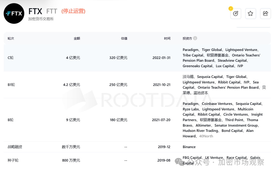 不是本轮行情不好，而是历史上融钱多的项目都“高开低走”