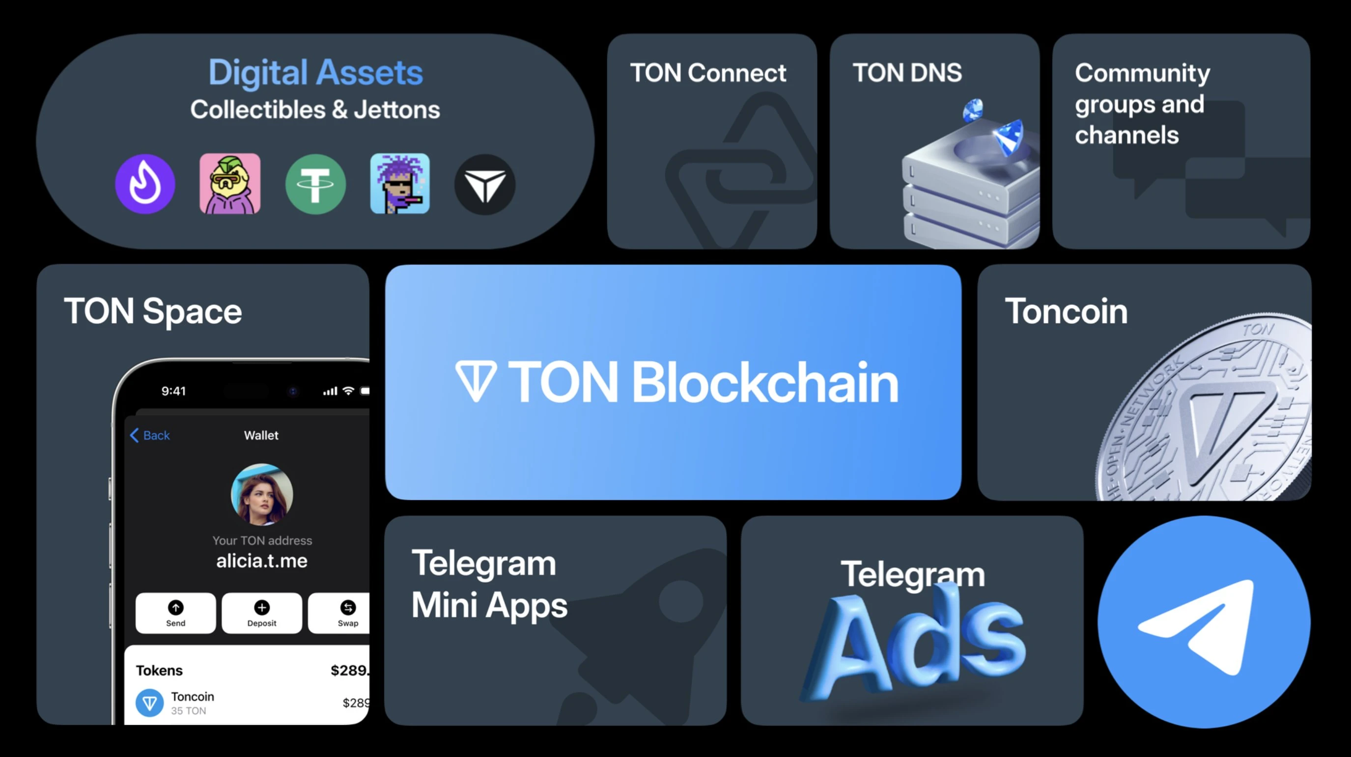 Telegram+TON+Asia会带领我们进入下一个牛市？ - PANews