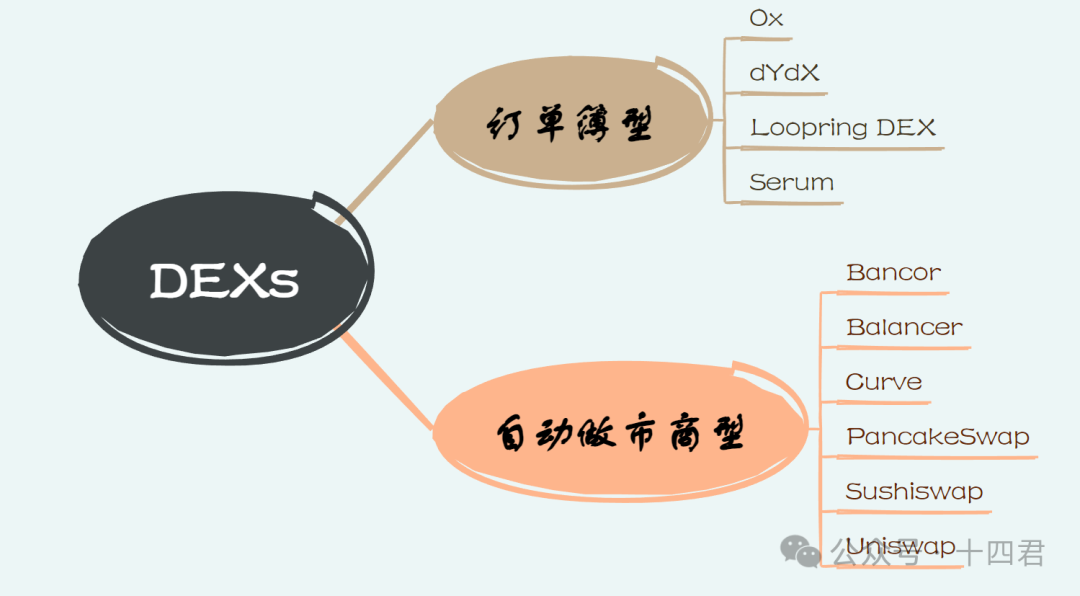 以安全为核心，从ArtexSwap看Dex的另一种架构