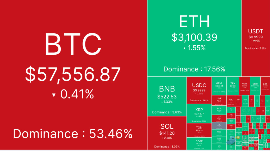 鮑威爾“放鴿”，BTC反應平淡