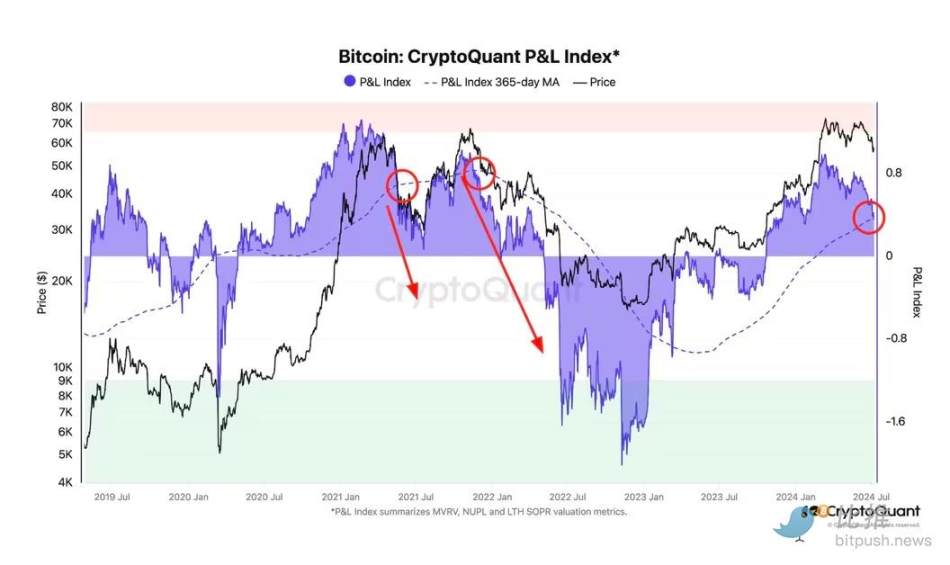 鮑威爾“放鴿”，BTC反應平淡