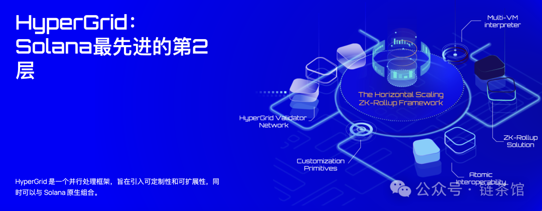 Sonic：首个Solana游戏链，打造主权游戏经济新叙事？（附奥德赛活动指南）