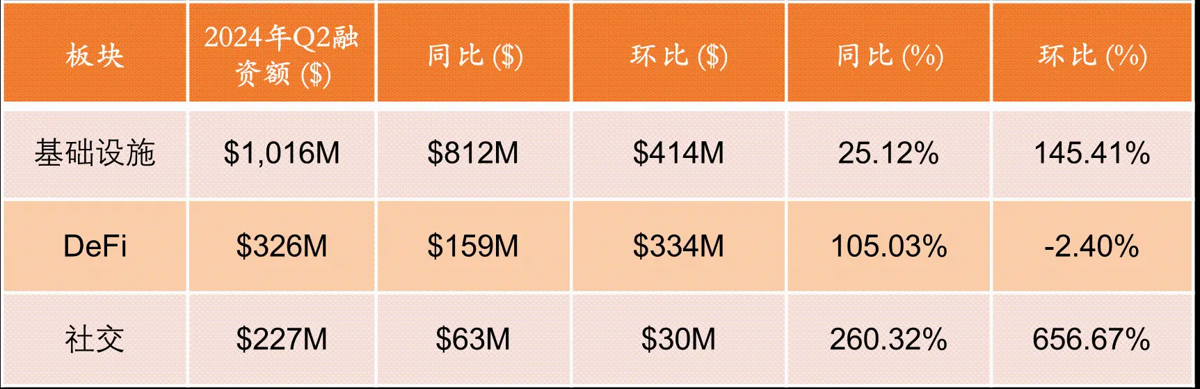 2024年第二季Web3投資研究報告