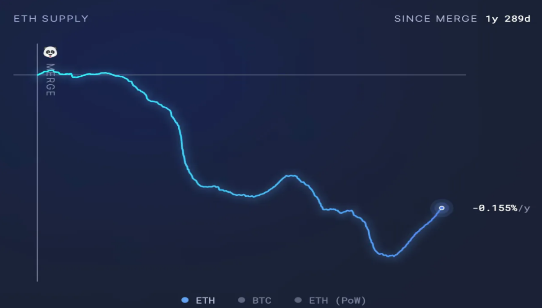 ETH要起飞了吗？