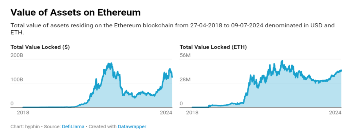 ETH要起飛了嗎？