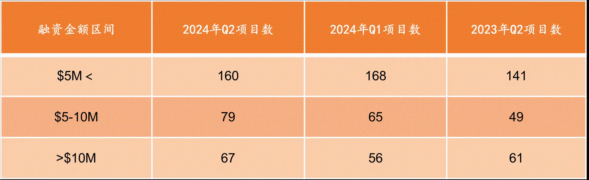 2024年第二季Web3投資研究報告