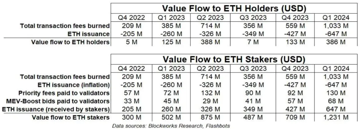 ETH sắp cất cánh?