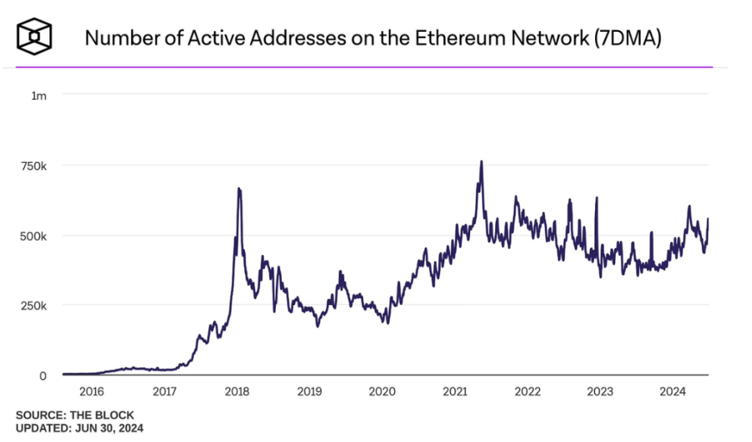 ETH sắp cất cánh?