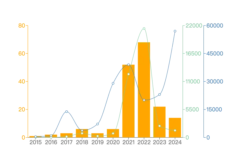 2024年第二季度Web3投资研究报告