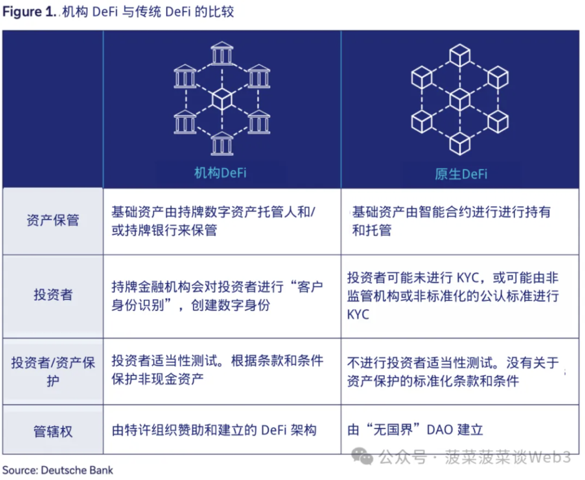 德意志银行研报：通往机构DeFi之路