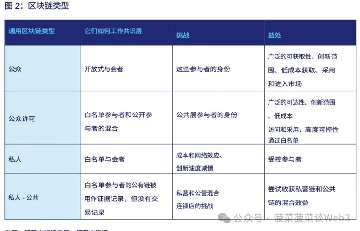 德意志銀行加密報告：通往機構去中心化金融（DeFi）之路