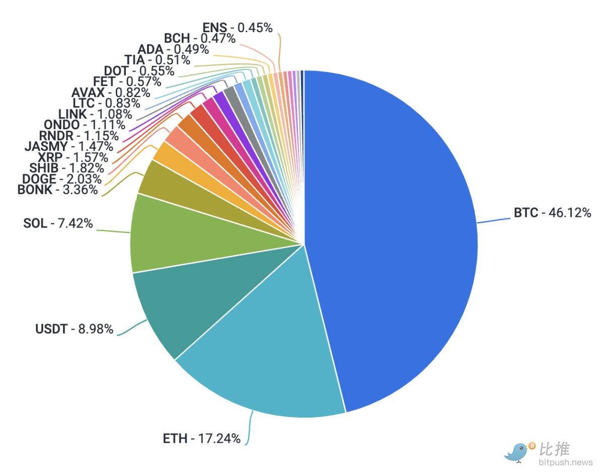 Coinbase研發：加密市場缺乏可炒作題材，Q3將以波動為主