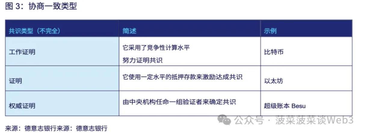 德意志銀行加密報告：通往機構去中心化金融（DeFi）之路