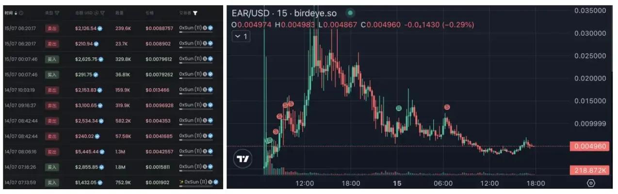 快、準、狠？聰明錢是如何在川普被槍擊事件上暴賺百倍的？