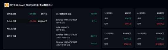 Cycle Capital：SATS做GAS、空投PIZZA、研发分形比特币，Unisat的BRC20帝国成型了？