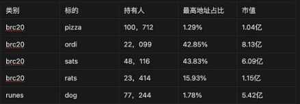 Cycle Capital：SATS做GAS、空投PIZZA、研发分形比特币，Unisat的BRC20帝国成型了？