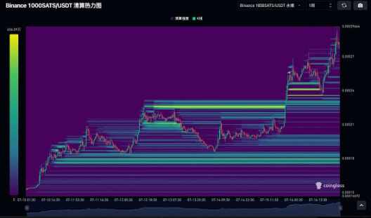 Vốn chu kỳ: SATS đang thực hiện GAS, airdrop PIZZA và phát triển Fractal Bitcoin Đế chế BRC20 của Unisat có đang hình thành không?