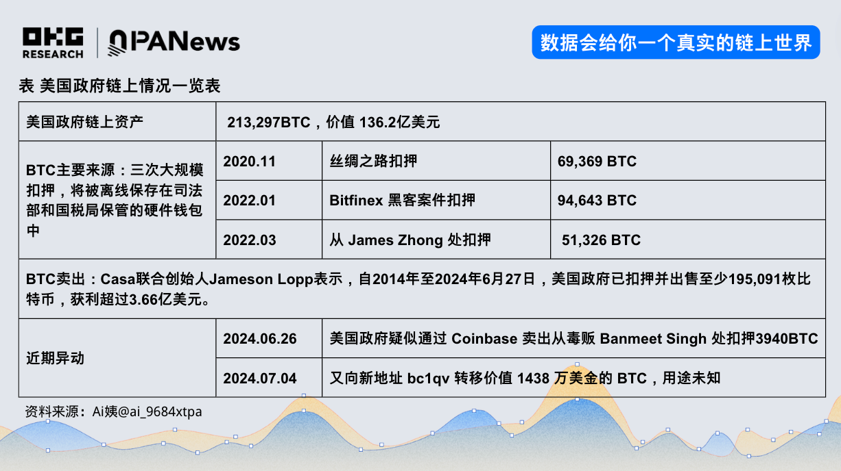 圆桌对话：数据解读加密市场的“美国”情结