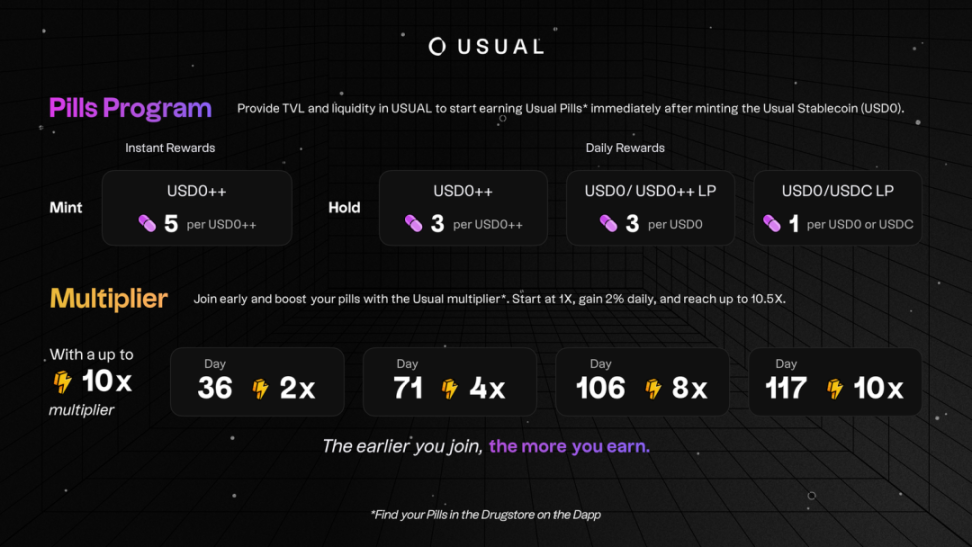 生息版USDT，稳定币新星Usual有何创新之处？