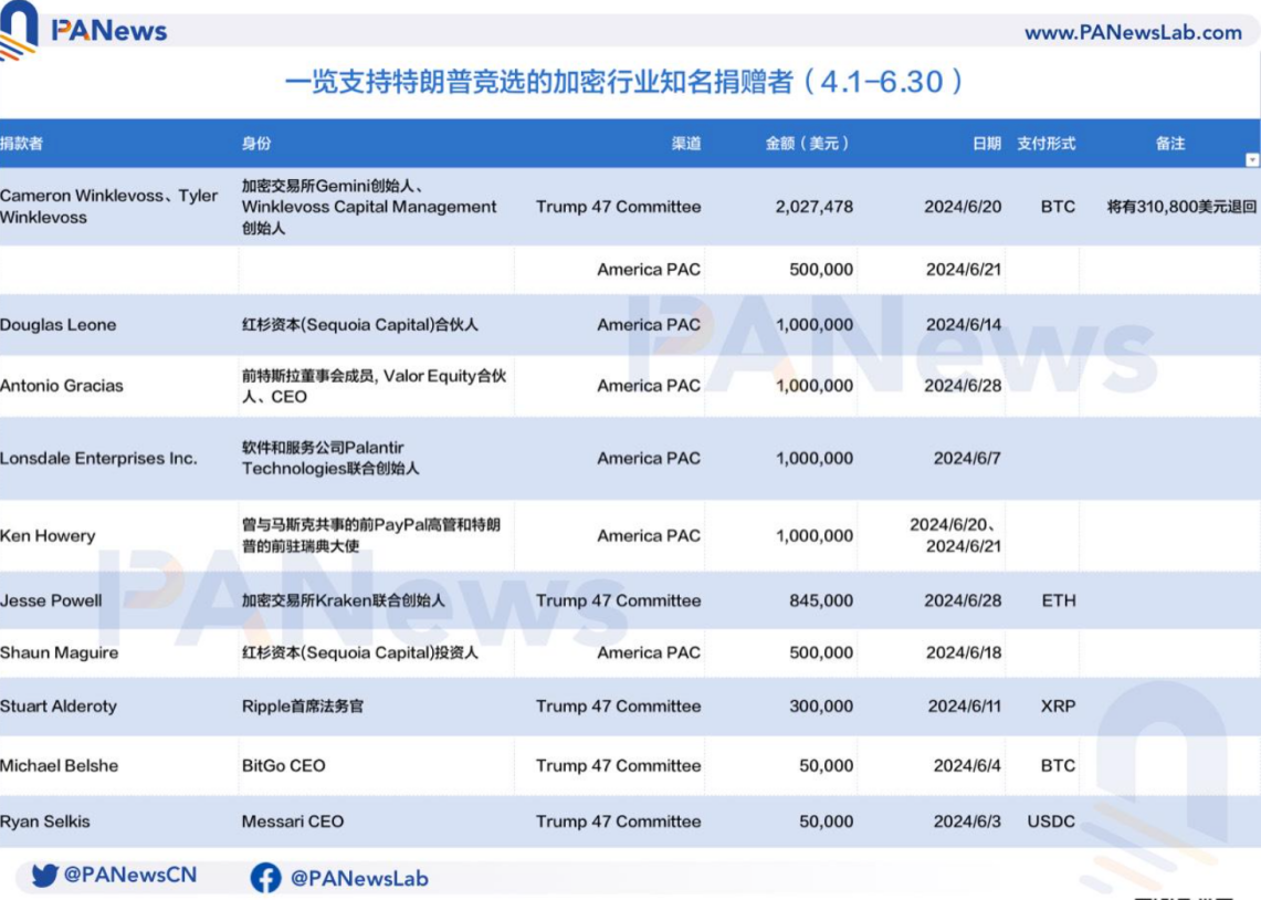 圓桌對話：數據解讀加密市場的「美國」情結