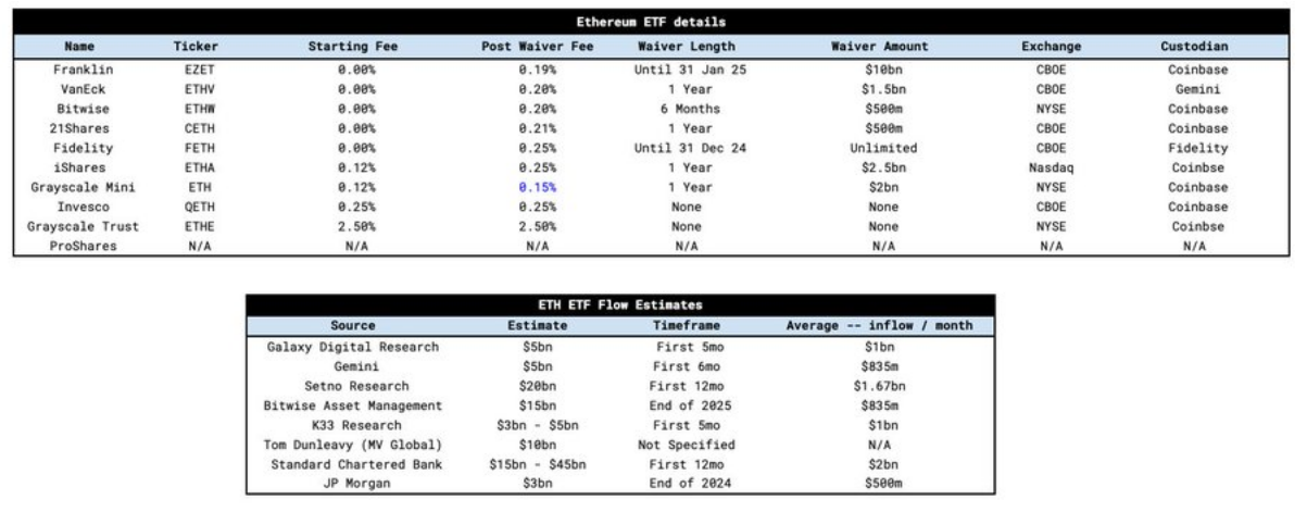 以太坊ETF正式上市，与比特币ETF有哪些区别？