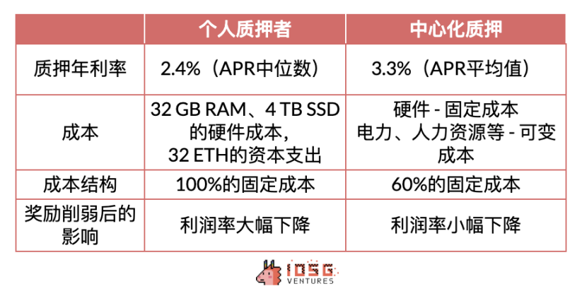 IOSG：經濟安全也是一種meme？