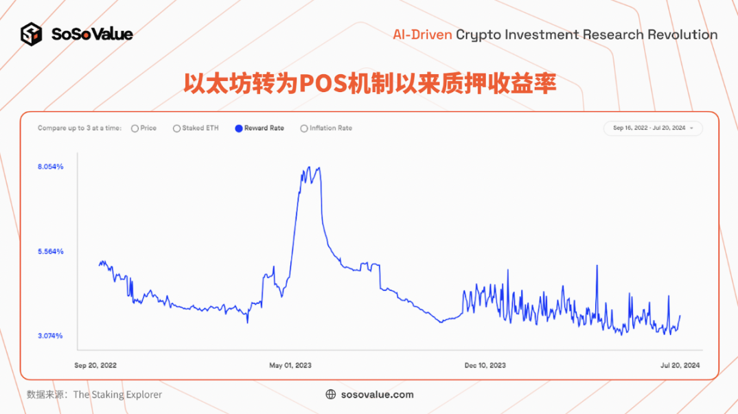 美国以太坊现货ETF 上市：短期影响有限，长期意义重大