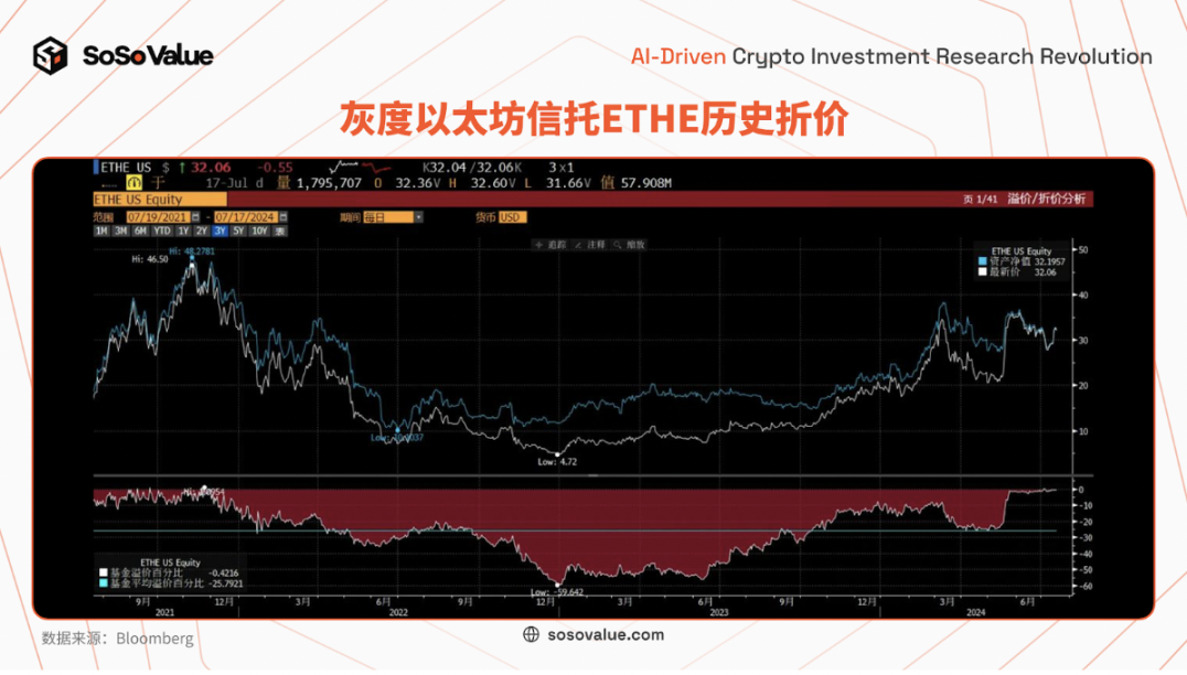 美国以太坊现货ETF 上市：短期影响有限，长期意义重大