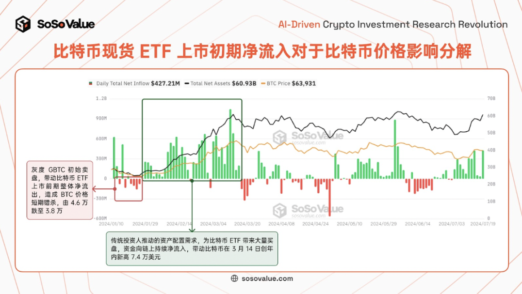 美国以太坊现货ETF 上市：短期影响有限，长期意义重大