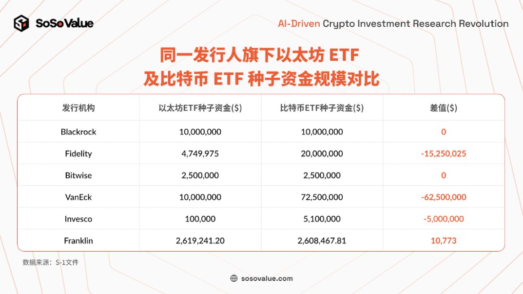 美国以太坊现货ETF 上市：短期影响有限，长期意义重大