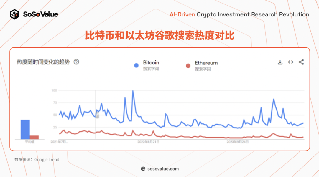 美国以太坊现货ETF 上市：短期影响有限，长期意义重大