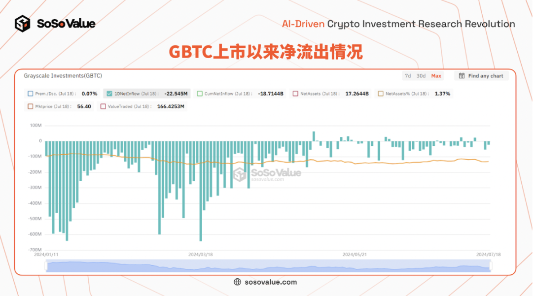 美国以太坊现货ETF 上市：短期影响有限，长期意义重大