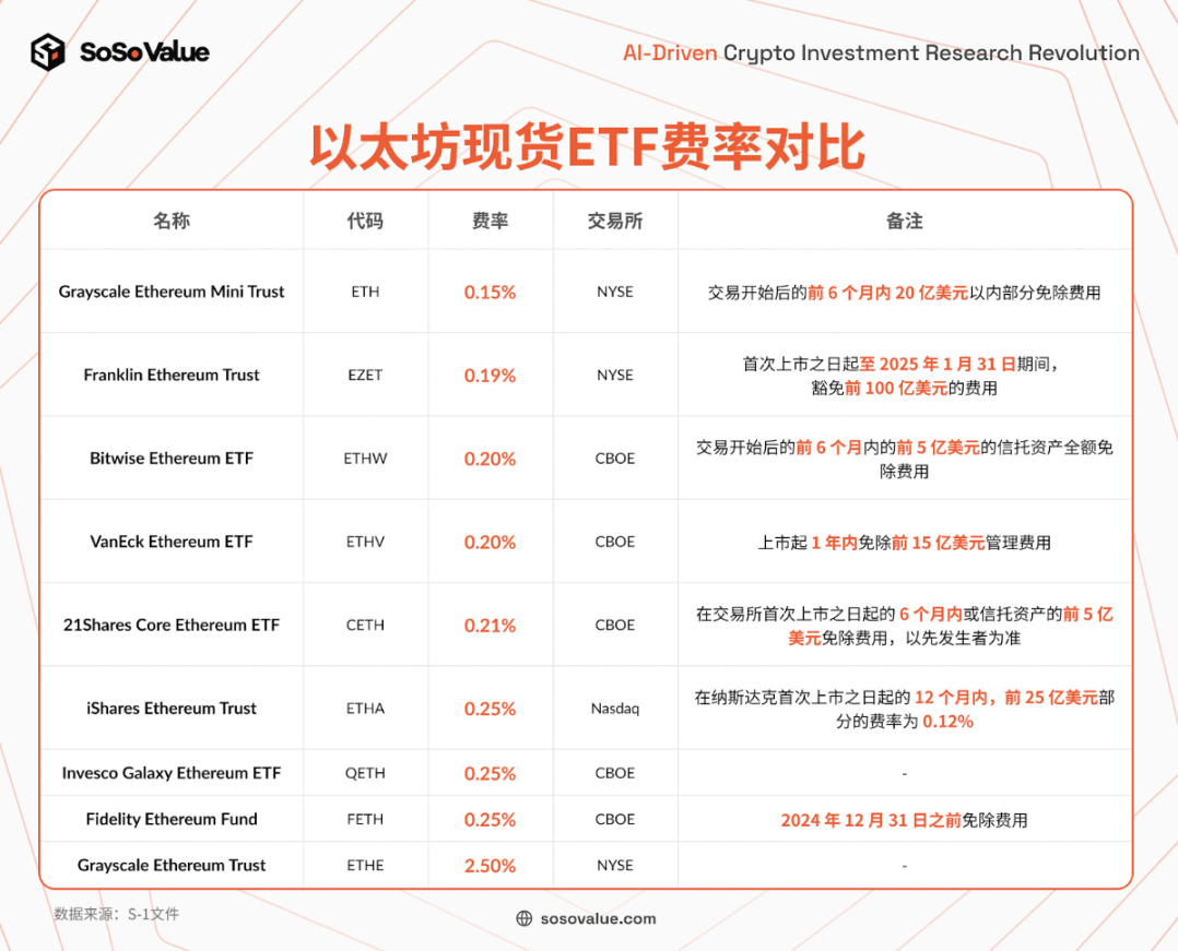 美国以太坊现货ETF 上市：短期影响有限，长期意义重大