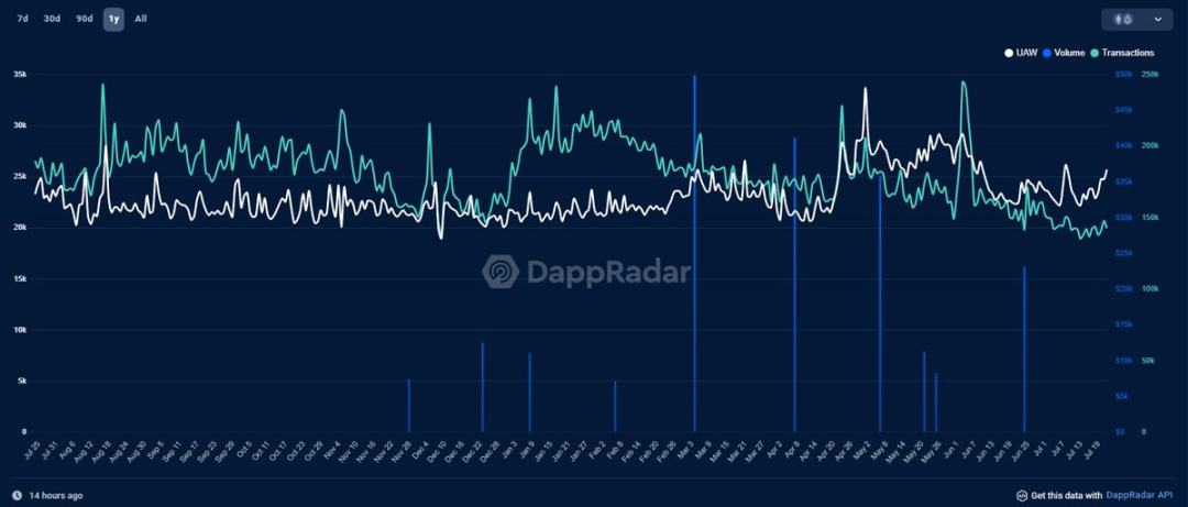 如何根據Upland的業務數據給平台代幣SPARKLET估價？