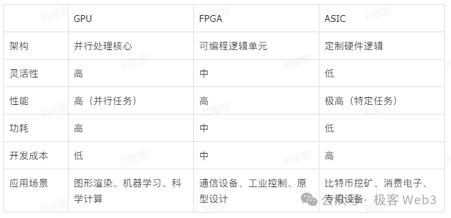 ZK礦業即將崛起？一文解讀Cysic