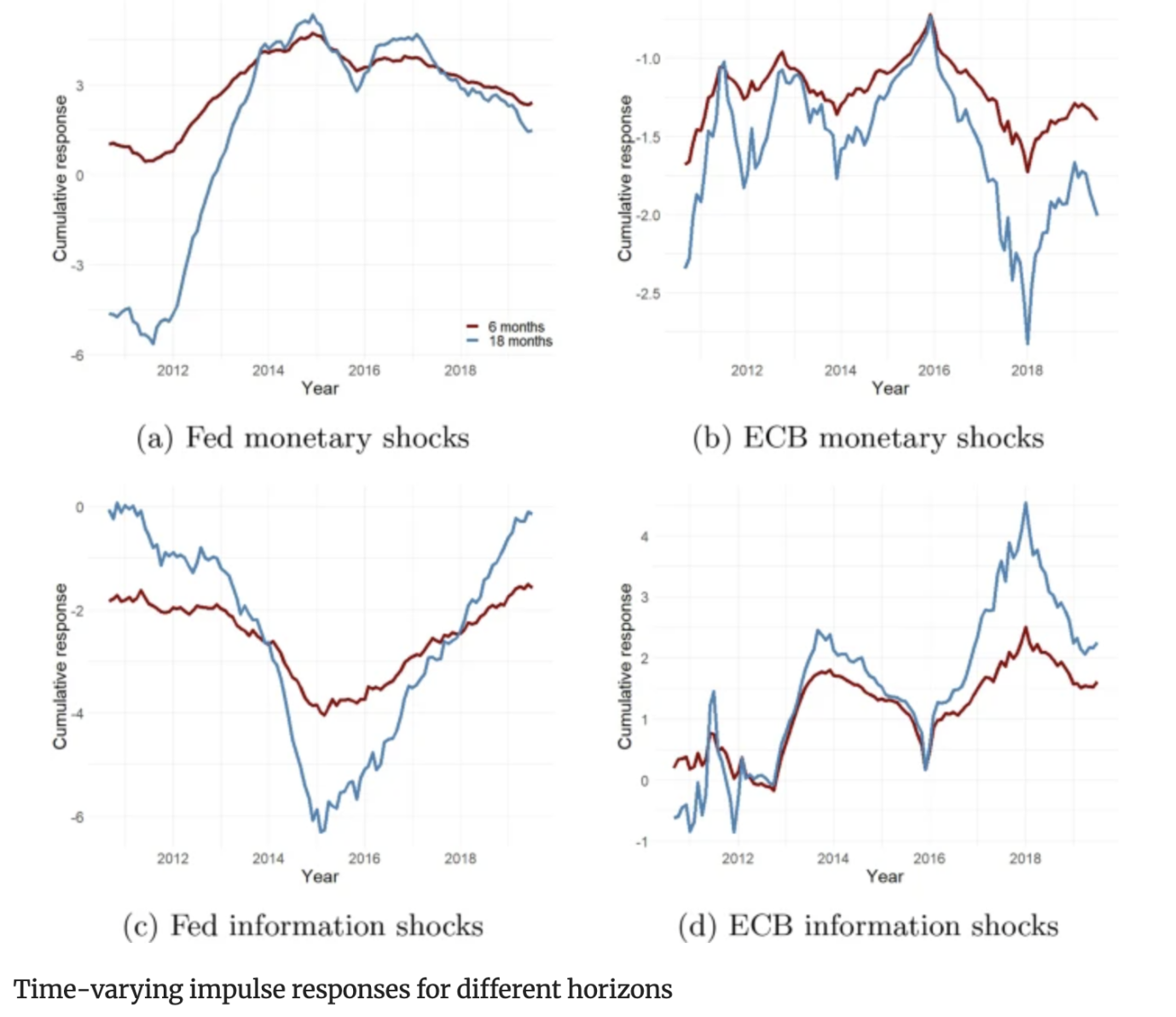 复盘十年历史数据：分析宏观因素对BTC价格在牛市期间的影响