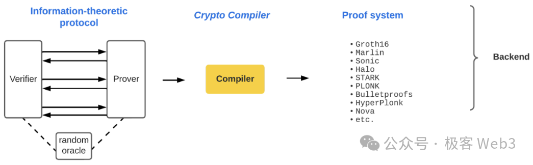 ZK礦業即將崛起？一文解讀Cysic