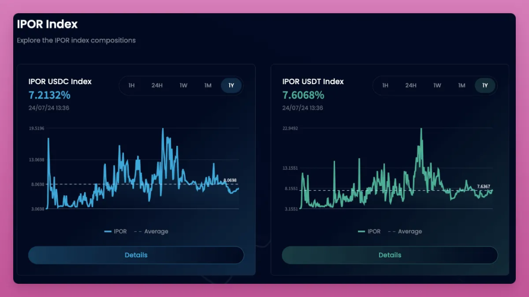 I mercati diventano incertamente rialzisti: ETF, politica e innovazione interna in gioco