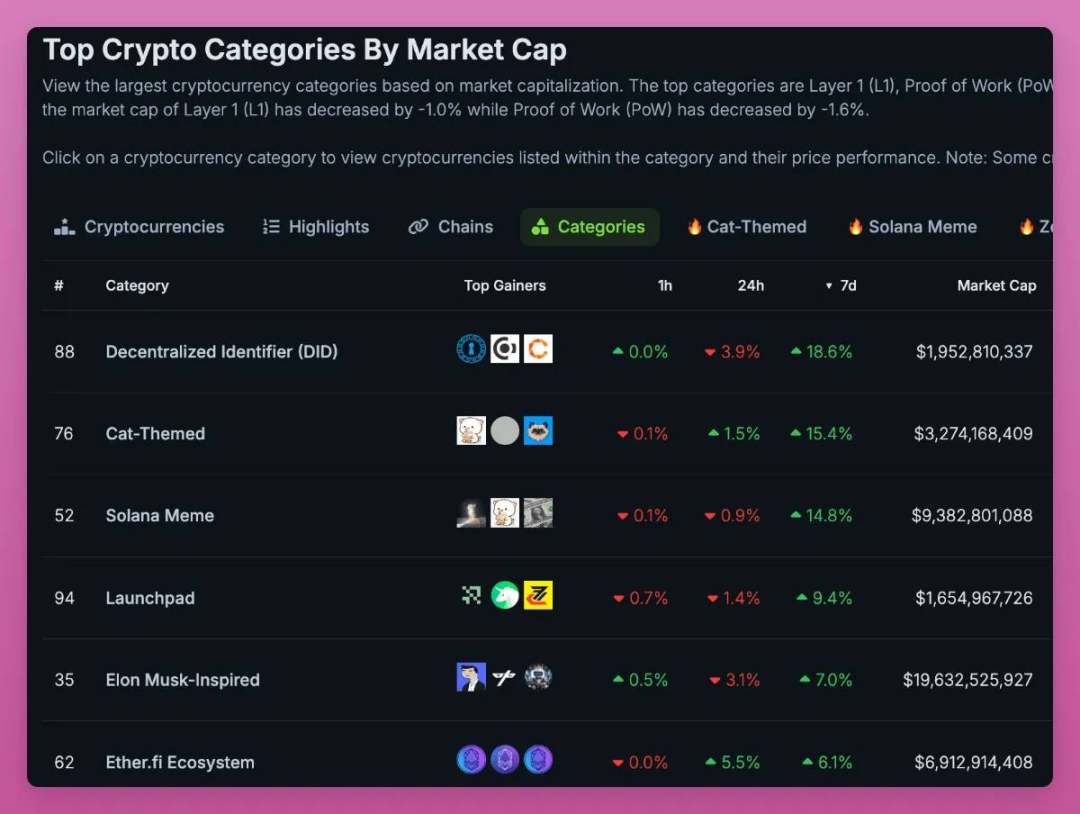 I mercati diventano incertamente rialzisti: ETF, politica e innovazione interna in gioco