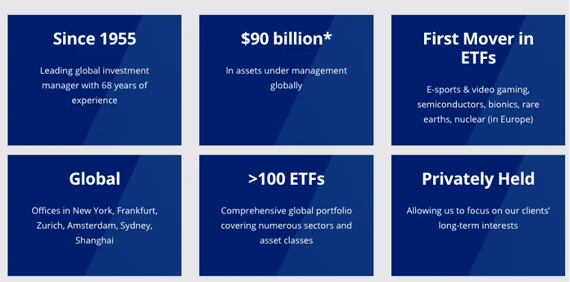 深扒VanEck发家史：从黄金ETF到Solana ETF