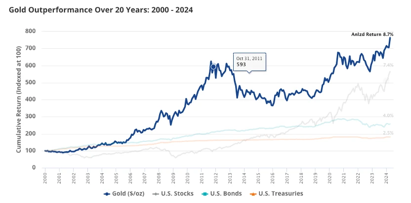 深扒VanEck發家史：從黃金ETF到Solana ETF