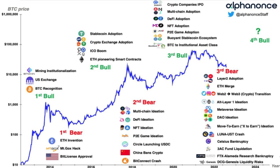 這輪行情基本面分析為何完全失效了？